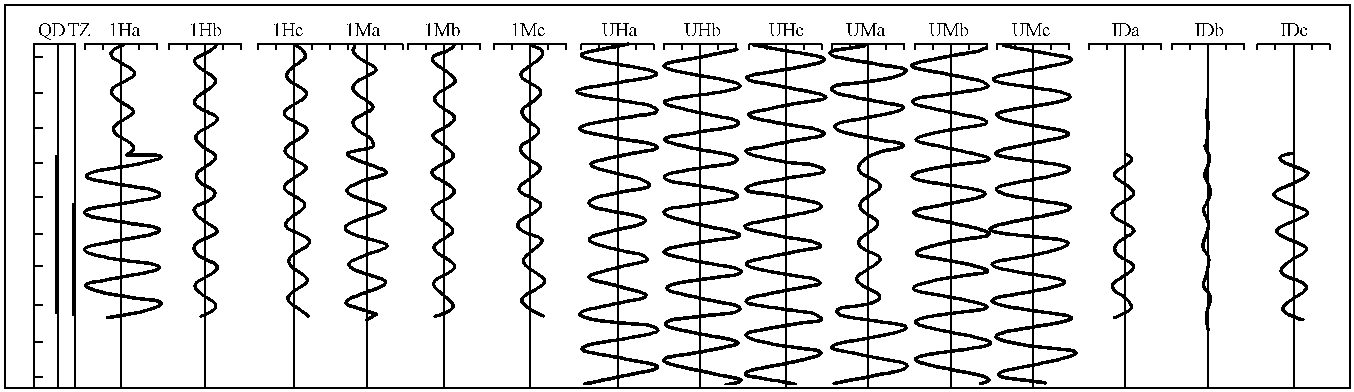 7.4 主變壓器故障保護(hù)動(dòng)作錄波圖識(shí)讀